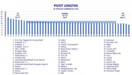 pivot lengths.jpg
