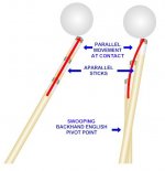 swoop vs straight stroke2.jpg