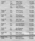 Results85to88Small.jpg