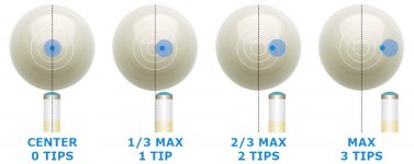 Tips Offset.jpg