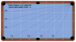 Fractions Practice Lines.jpg