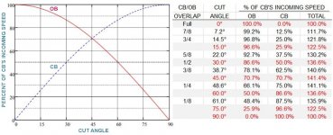 cb-ob speeds 3.jpg