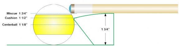 level cue.jpg