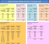 2020 Texas Open 10-Ball Player's Log small.jpg