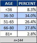 AZB Ages.jpg