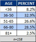 AZB Ages.jpg