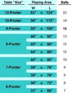 balls per table.JPG