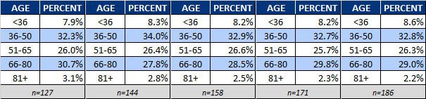 AZB Ages - Summary.jpg