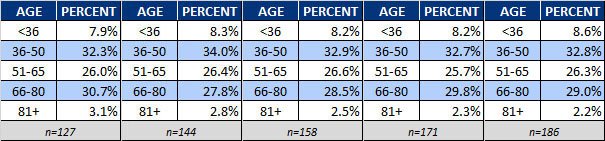 AZB Ages - Summary.jpg