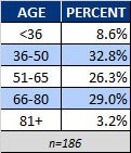 AZB Age.jpg