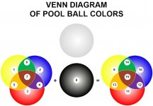 Pool Ball Color Venn Chart (3).jpg