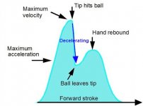 decelerating.jpg