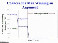 Dating_And_Arguments.jpg