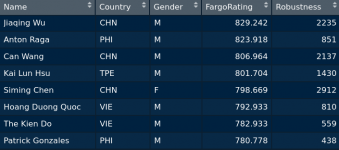 Former world ratings.png