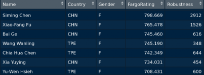 Former female world ratings.png