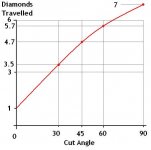Roll v Cut Angle 2 for AZ.JPG