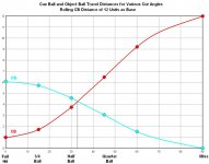 CB + OB Roll Plot.jpg