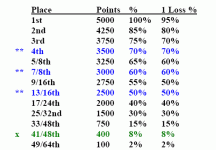 points.gif