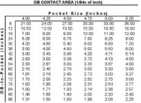 OB Contact Areas.jpg