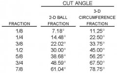2d VS 3d FRACTIONS.jpg
