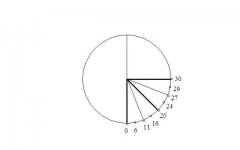Circumference angles.JPG