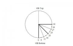 Circumference angles 1.JPG