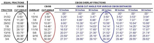 CB-OB CUT ANGLES.jpg