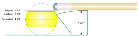 level cue2.jpg