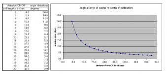 v-method-errors.jpg