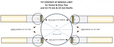 Tips Shafts & Miscue Limits.jpg