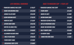 Matchroom Rankings.PNG