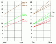Squirt Charts.GIF