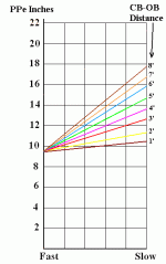 Squirt Chart with Distances.GIF