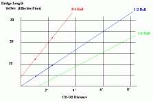 90 90 sample graph not accurate.GIF