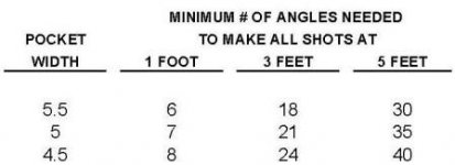 MINIMUM ANGLES.jpg