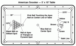 american_snooker_diagram_a.gif