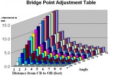 Adjustment Graph.JPG