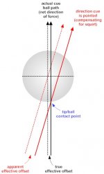 effective tip offset explanation.jpg