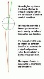 Tip Offset determination.GIF