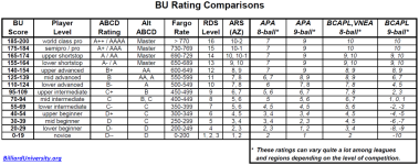 BU_Rating_Comparisons (1).png