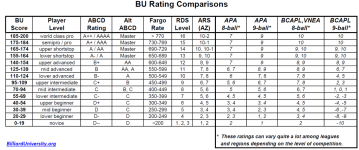 BU_Rating_Comparisons (3).png