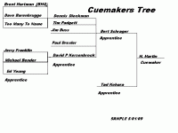 cuemakers tree.gif