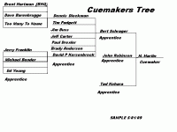 cuemakers tree.gif