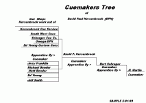 Copy of cuemakers tree.gif