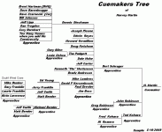 cuemakers tree.gif