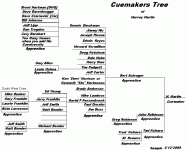 cuemakers tree.gif