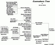 cuemakers tree.gif