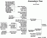 cuemakers tree.gif