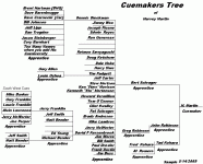 cuemakers tree.gif