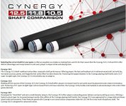 Cynergy shaft sizes described.jpg